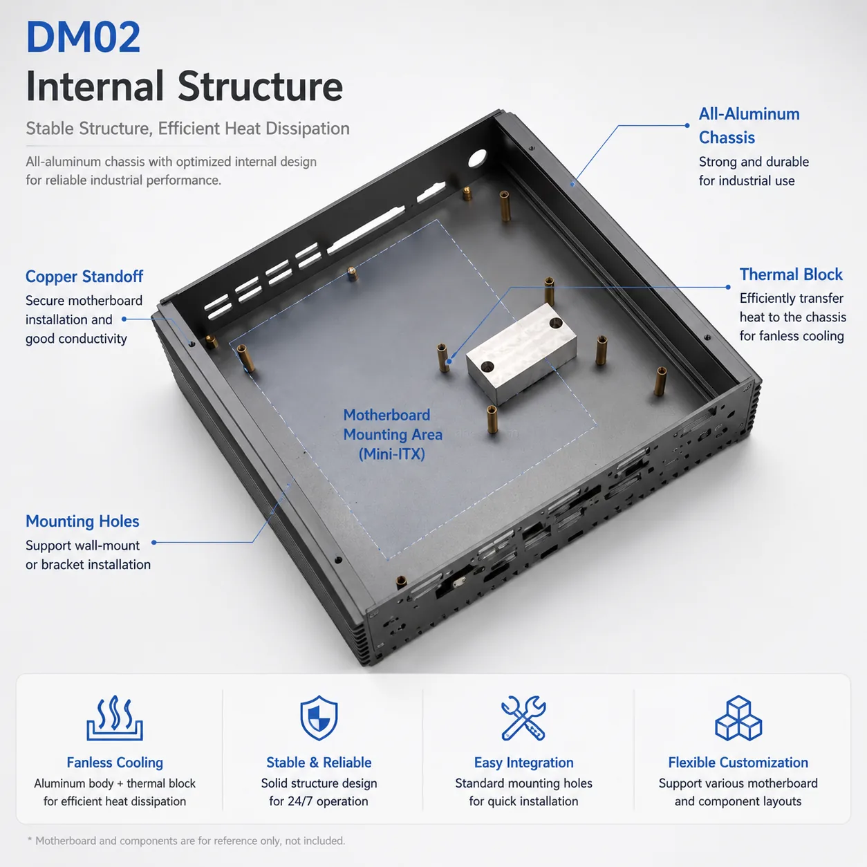 Detailed views of the DM02 fanless chassis internal structure